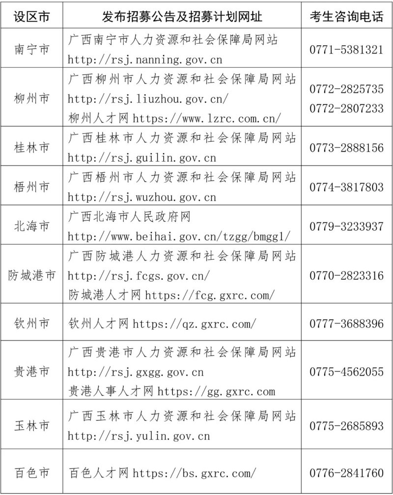 商务信息咨询行业的最新动态