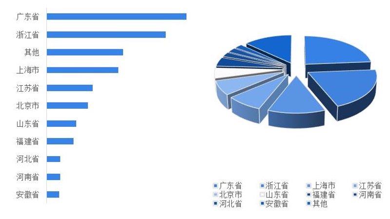 企业管理咨询入门指南